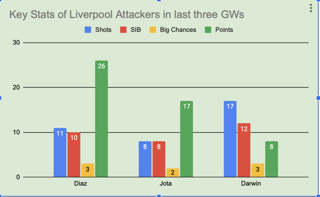 FPL GW25- Diaz